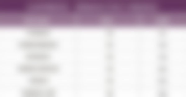 河南郑州芳艺植发医院服务流程