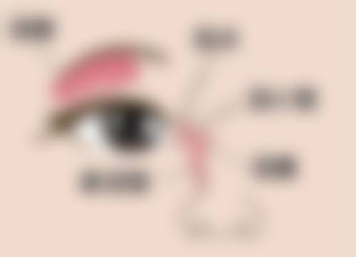山东大学齐鲁医院德州医院眼科擅长项目