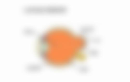 预约方式